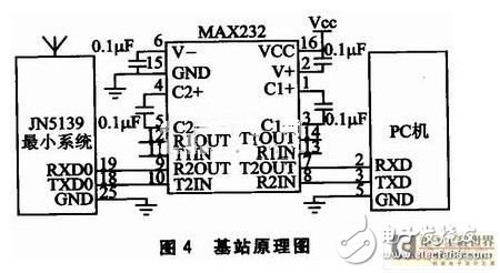 Wireless sensor network system: can detect body temperature pulse