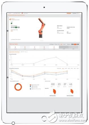 Achieving the convergence of IT and OT Industry 4.0 is no longer a distant vision