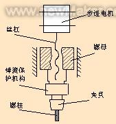 Jiagong machine grid