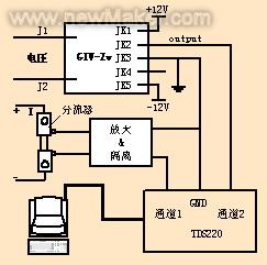 Jiagong machine grid