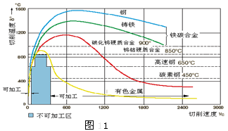 Jiagong machine grid