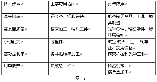 Jiagong machine grid