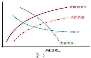 Jiagong machine grid