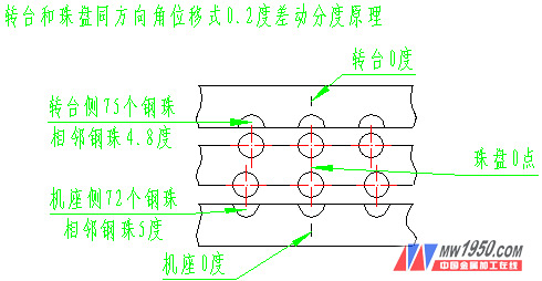 Indexing plate