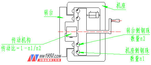 Indexing plate