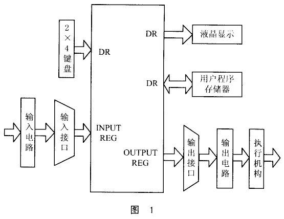 Design of MCU Color Selection Controller Based on Embedded PsoC