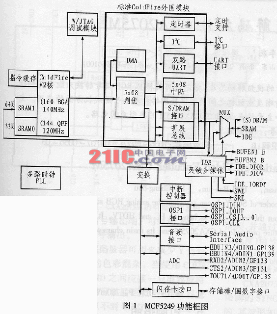 Embedded microprocessor MCF5249 and its application