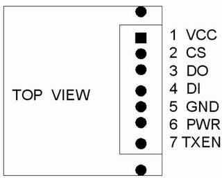 Wireless Transceiver Digital Transmission Modem Module PTR2030 and Its Application