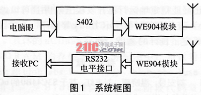 Design of real-time image wireless transmission based on WE904