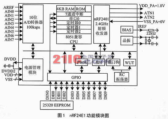 System chip nRF24E1 and its application in cordless phones