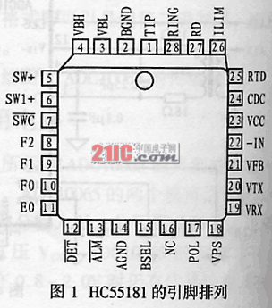 The principle and application of the user line interface circuit chip HC55181