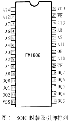 Parallel interface ferroelectric memory FM1808 and its application