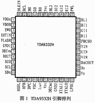 TV display processor TDA9332H controlled by I2C bus and ...