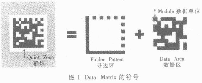 Data Matrix QR code image processing and ...