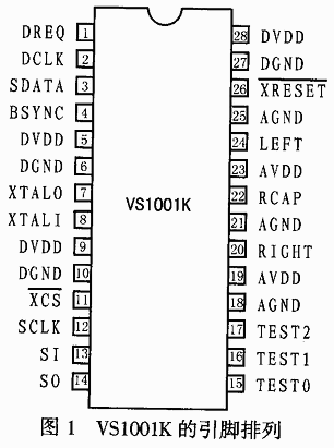 New MP3 decoder chip VS1001K and its application