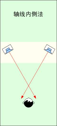 [Photo] Seven most commonly used speaker positioning methods