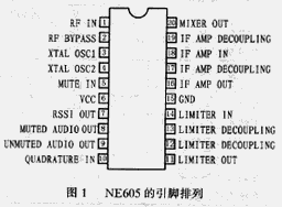 [Photo] High performance small power FM receiver chip NE605 and its application ...