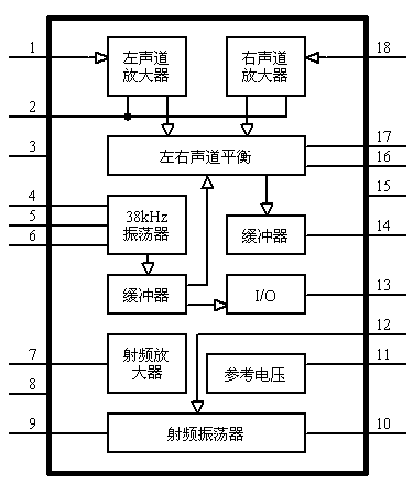 BA1404 block diagram (5,475 bytes)