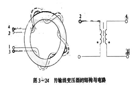 [Photo] Broadband high frequency power amplifier