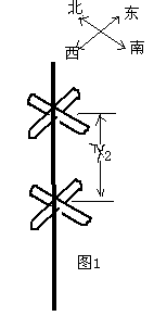 [Photo] Cross-type transmitting antenna connection