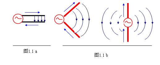 [Photo] Basic knowledge of antenna