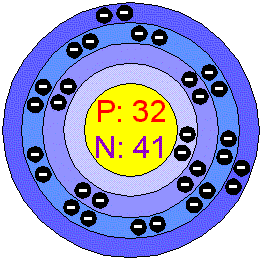 [Photo] What is the basic knowledge of PN junction and semiconductor