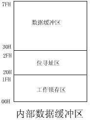 [Photo] Structure of MCU