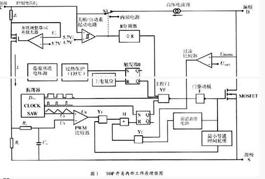 [Photo] The principle and application of single-chip switching power supply