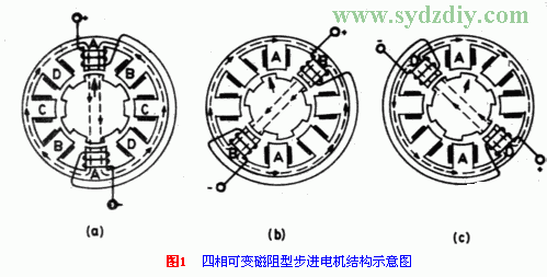 [Photo] DC motor control circuit album-2