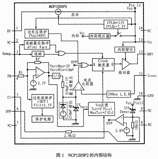 [Photo] Single-ended PWM controller NCP1205 and its application