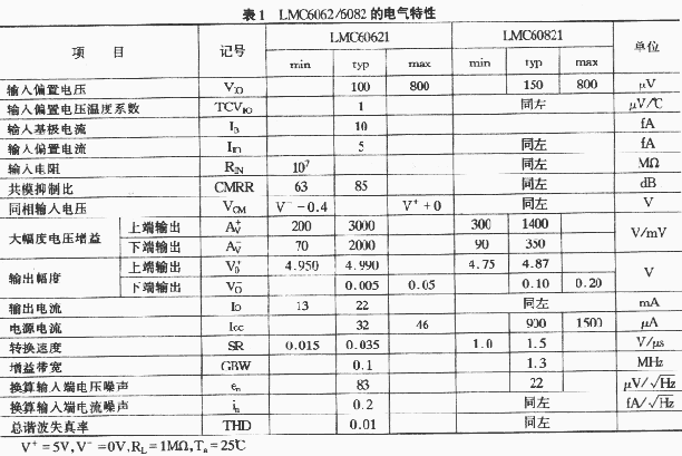 [Photo] High-precision CMOS operational amplifier LMC6062 / ...