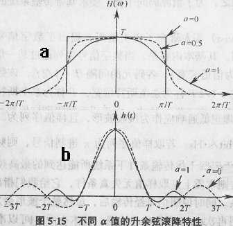 [Photo] Data transmission rate, baud rate, symbol rate in digital communication