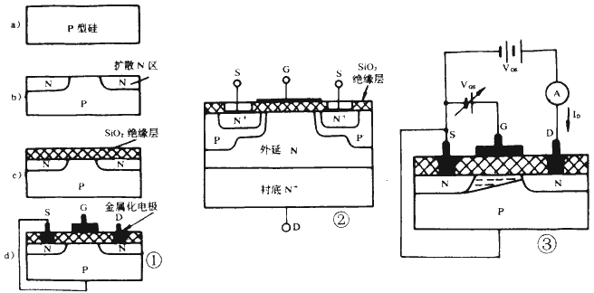 Basic knowledge of power MOSFET