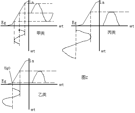 Three working states of electron tube