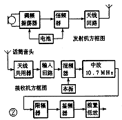 The principle and use of karaoke microphone