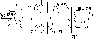 Basic knowledge of power amplifier