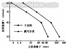 Jiagong machine grid