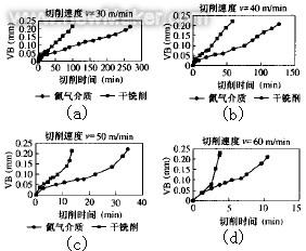 Jiagong machine grid