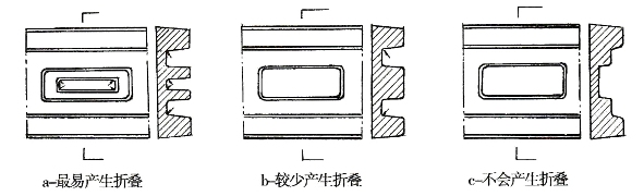 Figure 5 Effect of different design schemes on the generation of folds