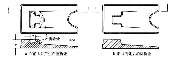 Figure 6 The effect of the necessary shape simplification in the mold design on the folding