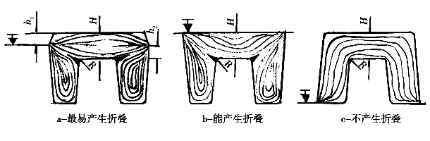 Figure 7 Different models have different effects on the folding (P is the same, â†“ indicates the parting surface)