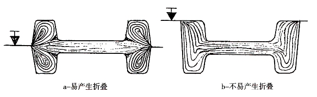 Figure 8 I-shaped section selection of different models to face the impact of folding