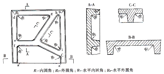 Figure 9 Classification of the general die forgings and the effect of the rounded corners on the folding