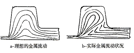 Figure 12 Metal flow on the ribs