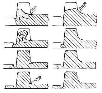 Figure 11 R process of folding a small deformed metal to form a fold