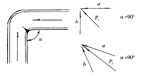 Figure 10: The relationship between the angle-folding procedure and the angle