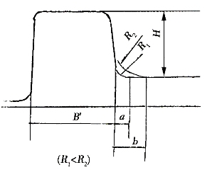 Figure 13 different fillet radii affect the folding