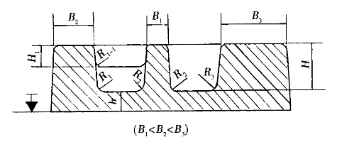 Figure 14 shows the different fillets at different locations.