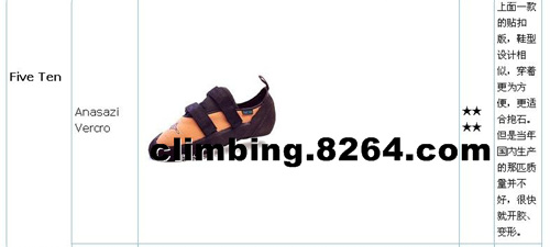 Rock climbing shoes selection