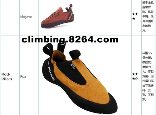 Rock climbing shoes selection